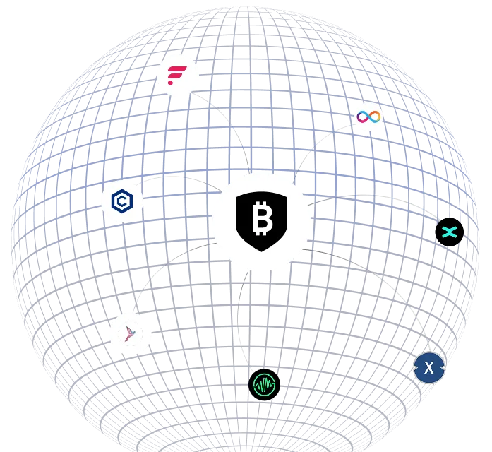 Bitgo Global