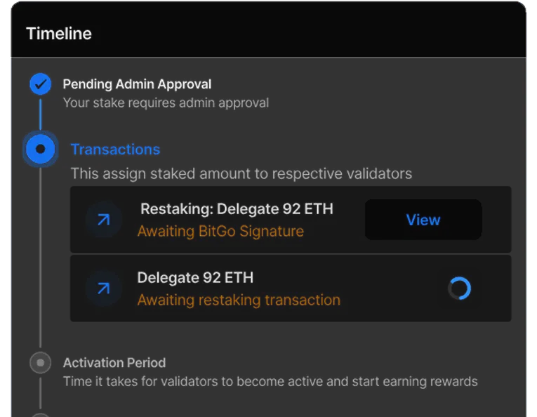 Bitgo Global